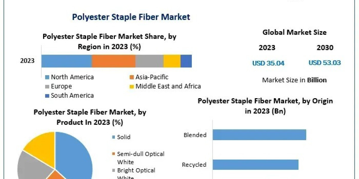 Polyester Staple Fiber: Meeting the Demand for Performance and Sustainability