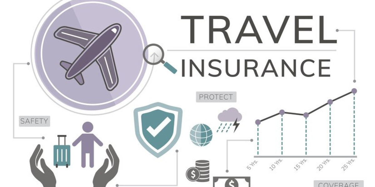 Travel Insurance Market Trends, Growth, and Forecast: Insights by Coverage Type, Distribution Channels, and End Users (2