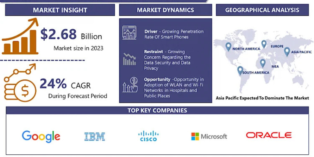 Location as a Service Market Analysts Predict Market to Reach New Heights