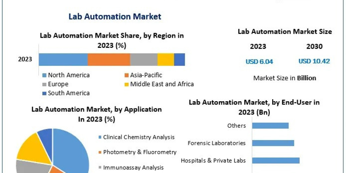 Automation in Action: Key Trends Shaping the Future of Lab Operations