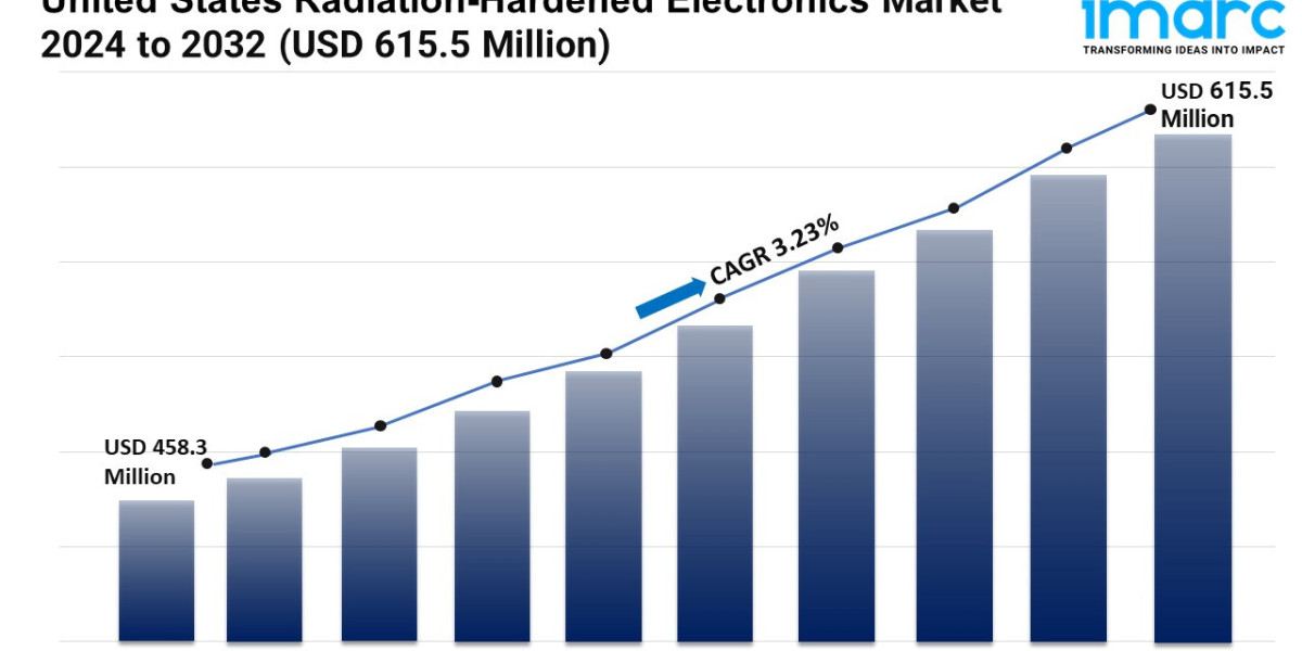 U.S. Radiation Hardened Electronics Market 2024: A Valuation of USD 615.5 Million Predicted by 2032