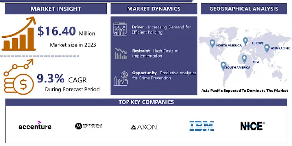 Law Enforcement Software Market: In-Depth Analysis and Forecast for 2024-2032
