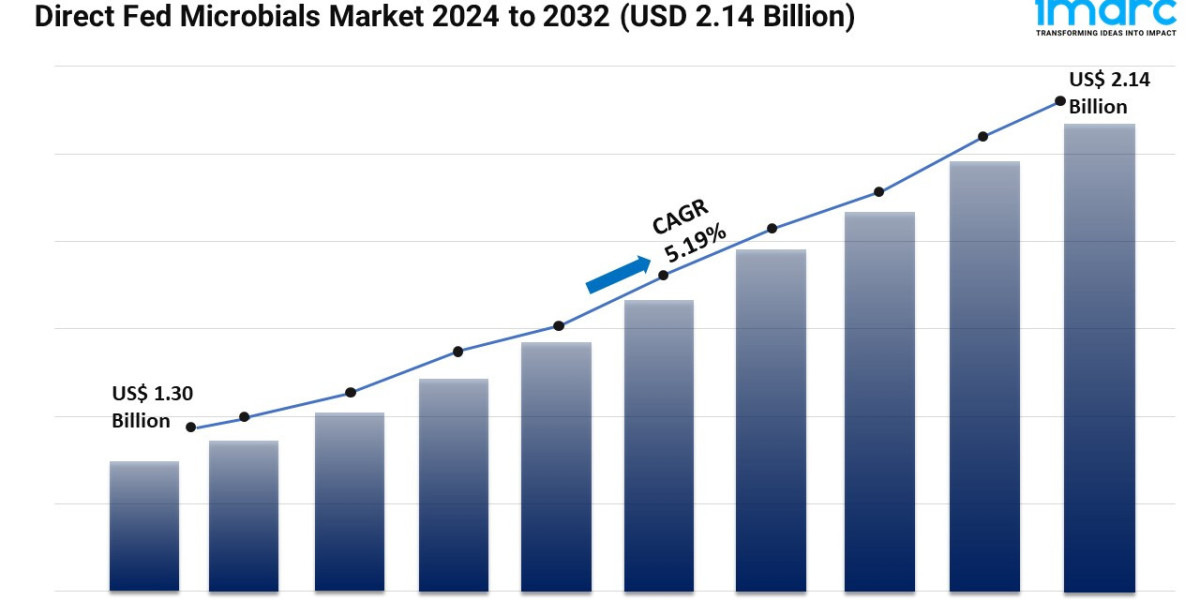 Direct Fed Microbials Market Trends, Size, Demand and Report 2024-2032