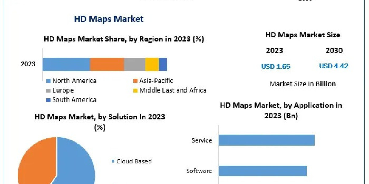 HD Maps Market Demand Surge and Technological Trends by 2030