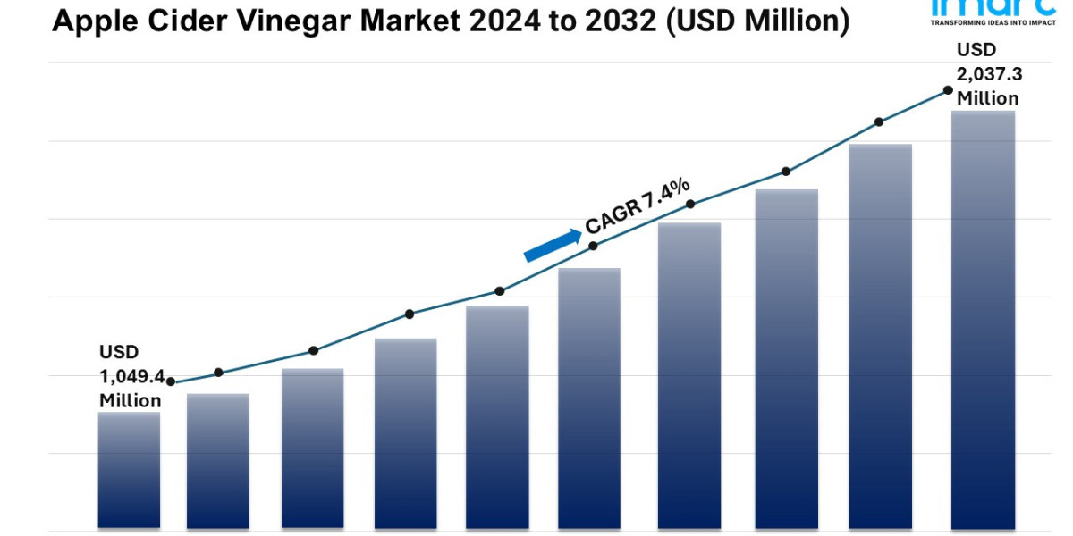 Apple Cider Vinegar Market Overview, Size, Industry Share, Growth, Trends and Forecast 2024-2032