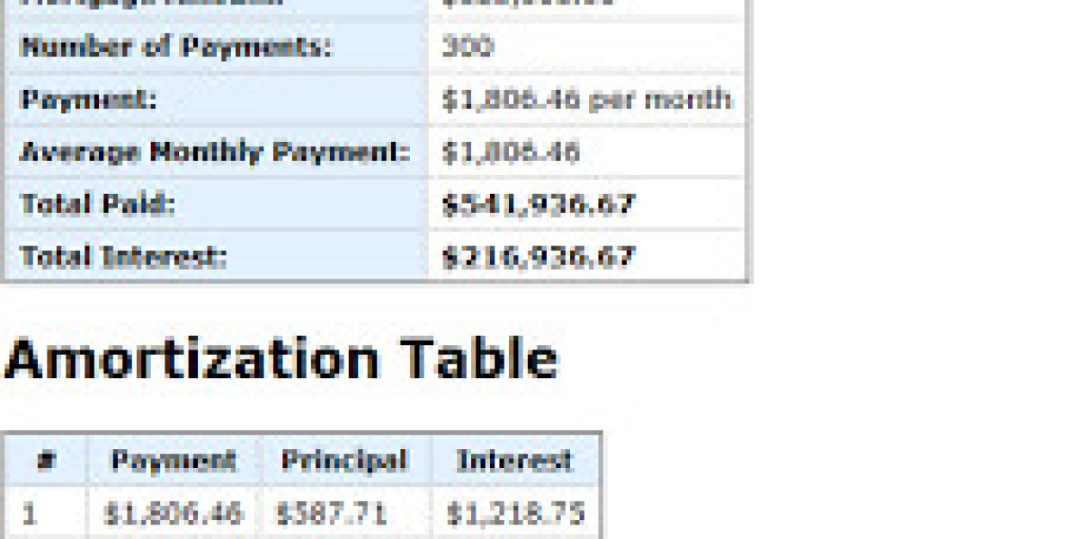 How to Estimate Your Mortgage Rate Using a Mortgage Calculator