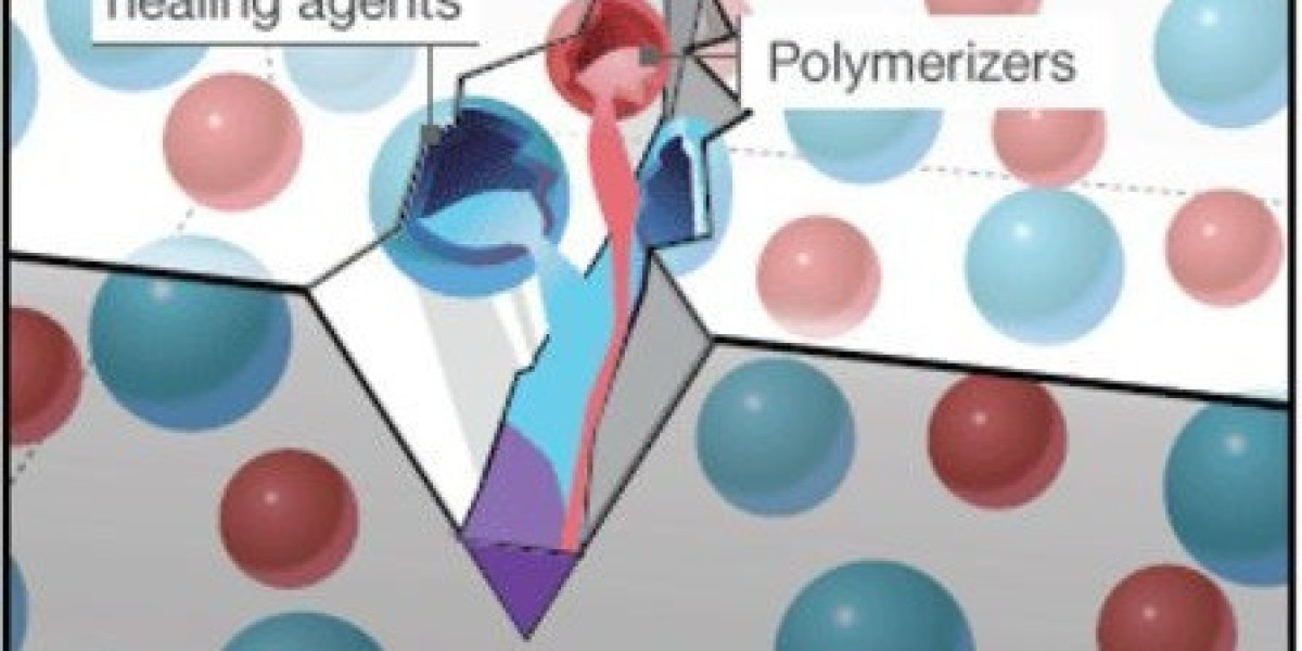 Self-Healing Coatings Market Growth and Global Industry Status by 2034