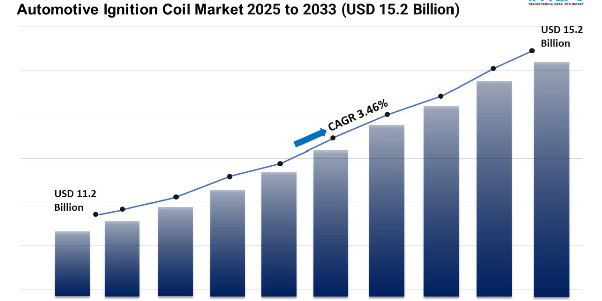 Automotive Ignition Coil Market Report 2025 | Share, Trends, and Forecast by 2033