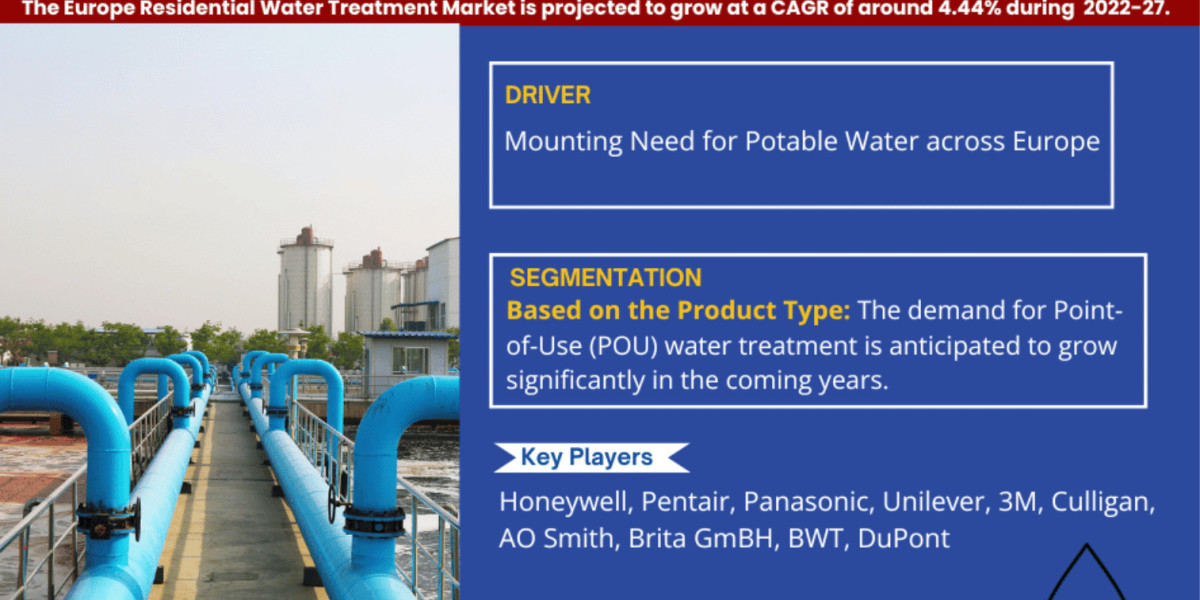 Europe Residential Water Treatment Market Bifurcations, Drivers, Restraints, and Trends Forecast 2022-2027