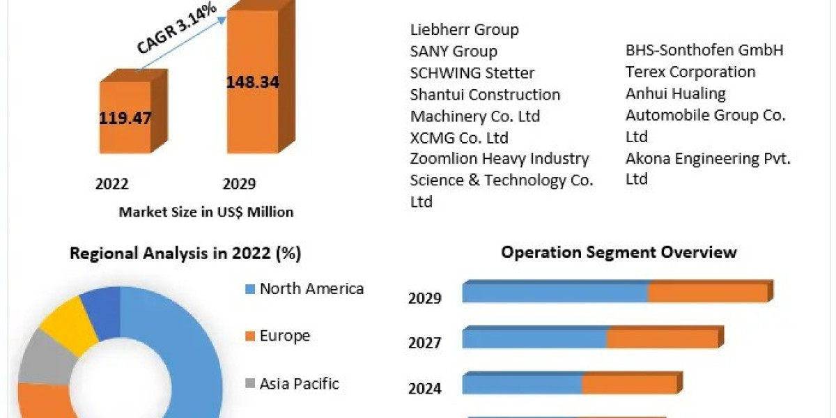 Roll Forming Machine Market Forecast: Expected to Grow at 3.14% CAGR by 2029