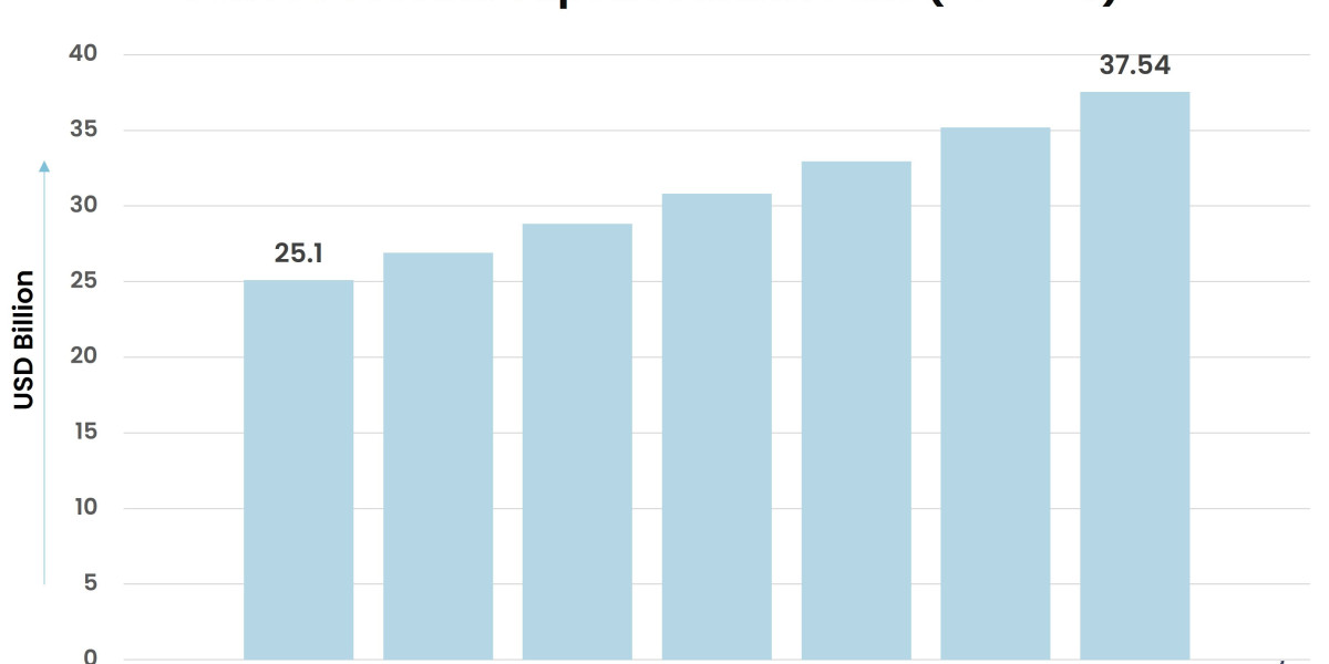 Coffee Pods and Capsules Market: Key Trends Shaping the Future of Convenient Coffee