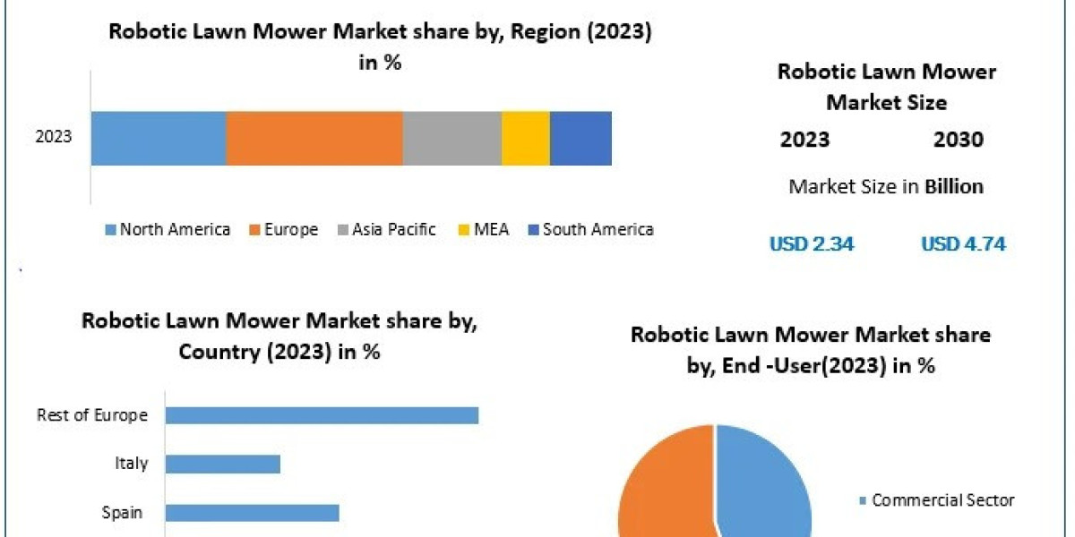 From Manual to Machine: The Rise of Robotic Lawn Mowers in Smart Homes