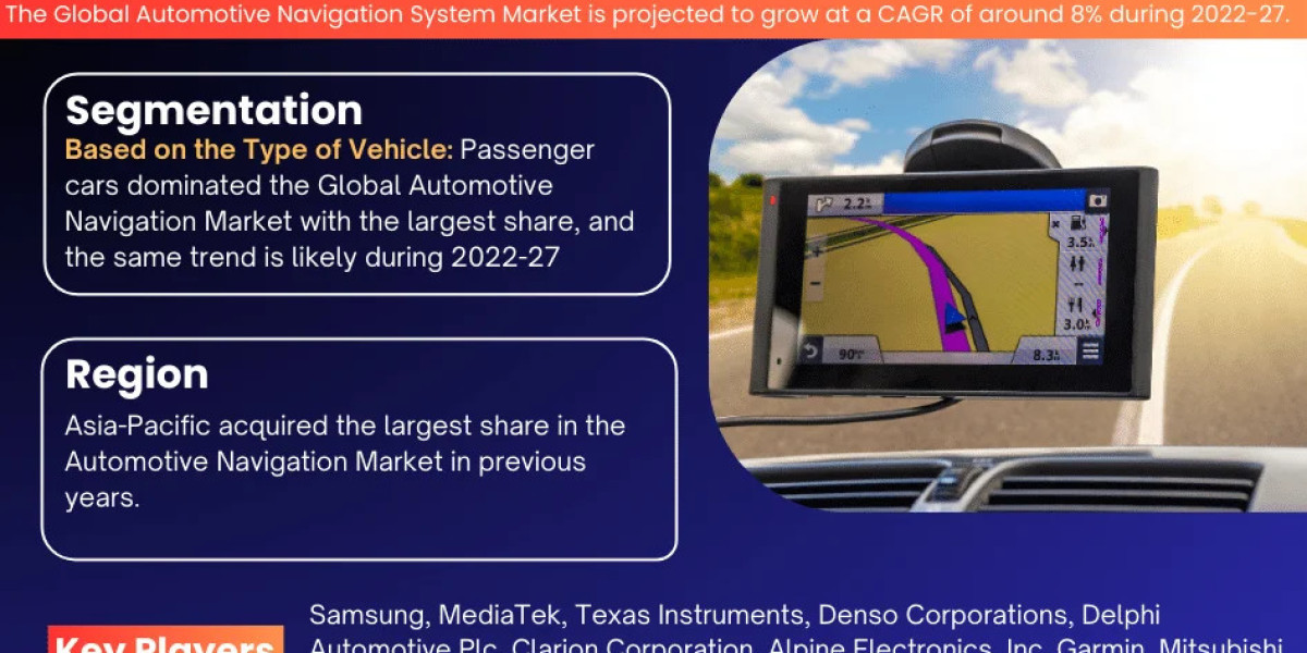 Automotive Navigation System Market Set to Experience 8% CAGR Growth Through 2027-2030