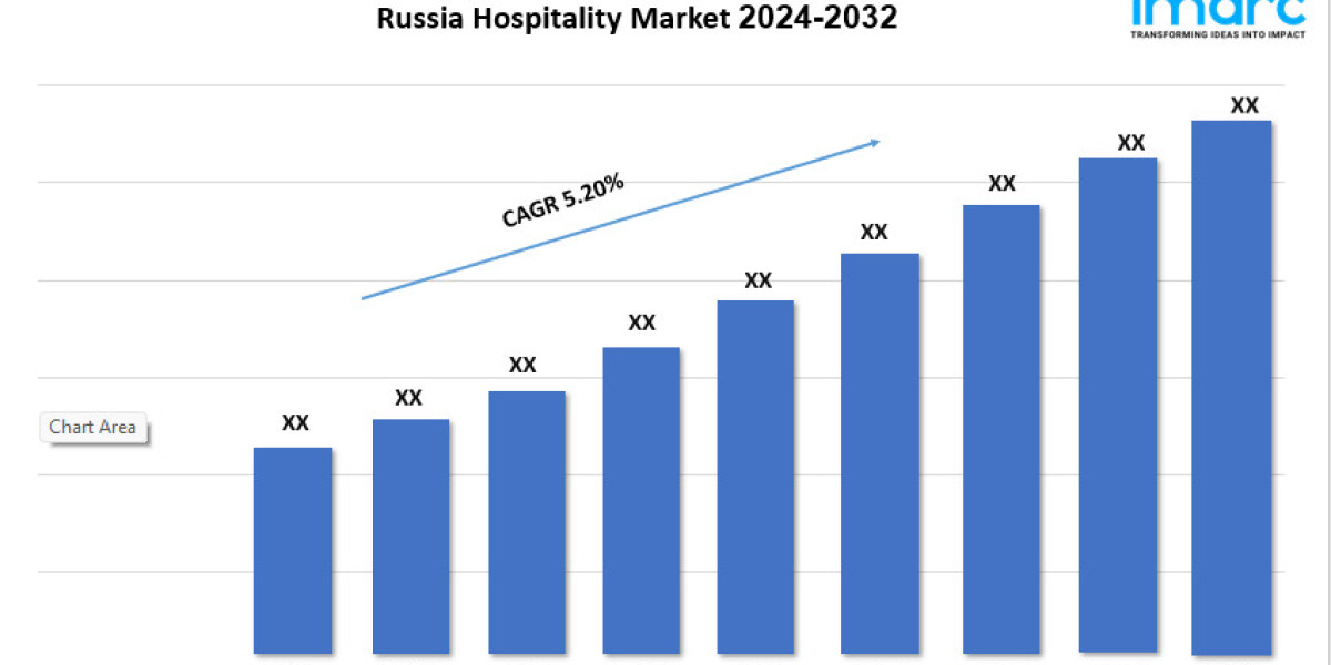 Russia Hospitality Market Report 2024 | Growth, Size, Demand and Forecast by 2032