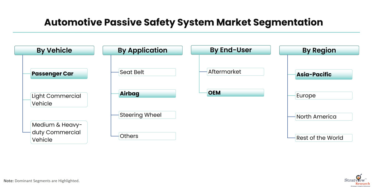 Growth Drivers and Challenges in the Automotive Passive Safety System Market