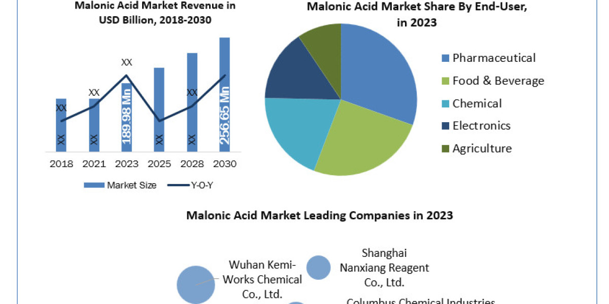 RNA Analysis Industry Insight 2030 Report on Forecasting Trends, Growth, and Opportunities