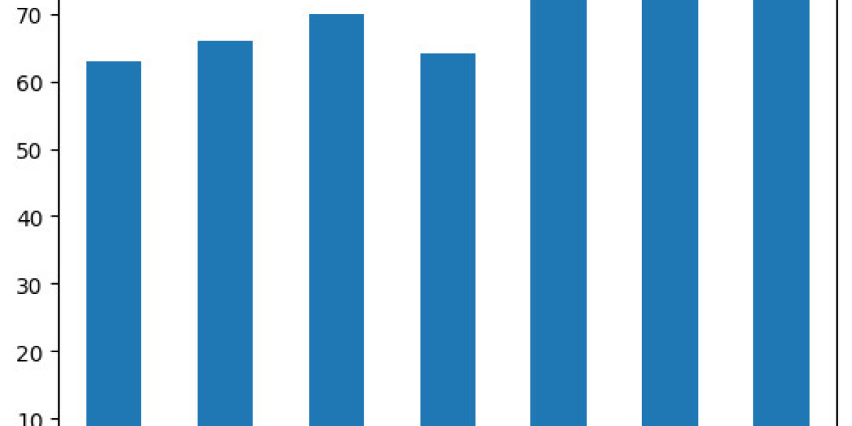 Telecom Analytics   Market Future Scope, Industry Growth, Demand, Region, Competitive Analysis and Forecast 2029|