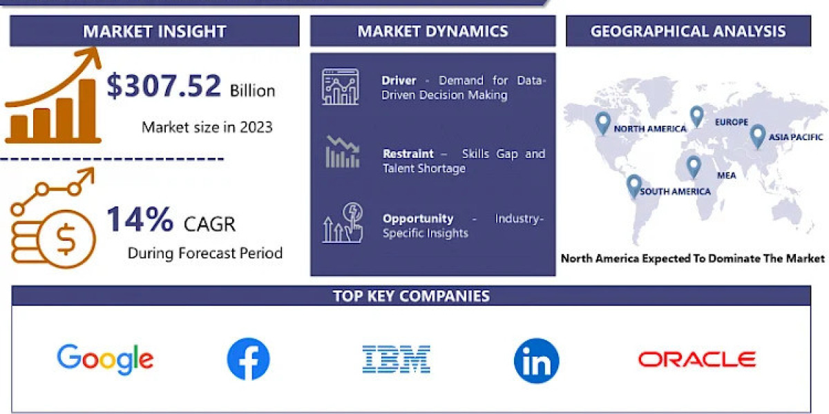 Cell Signaling Market revenue is expected to grow at a CAGR of 7.59% from 2024 to 2032