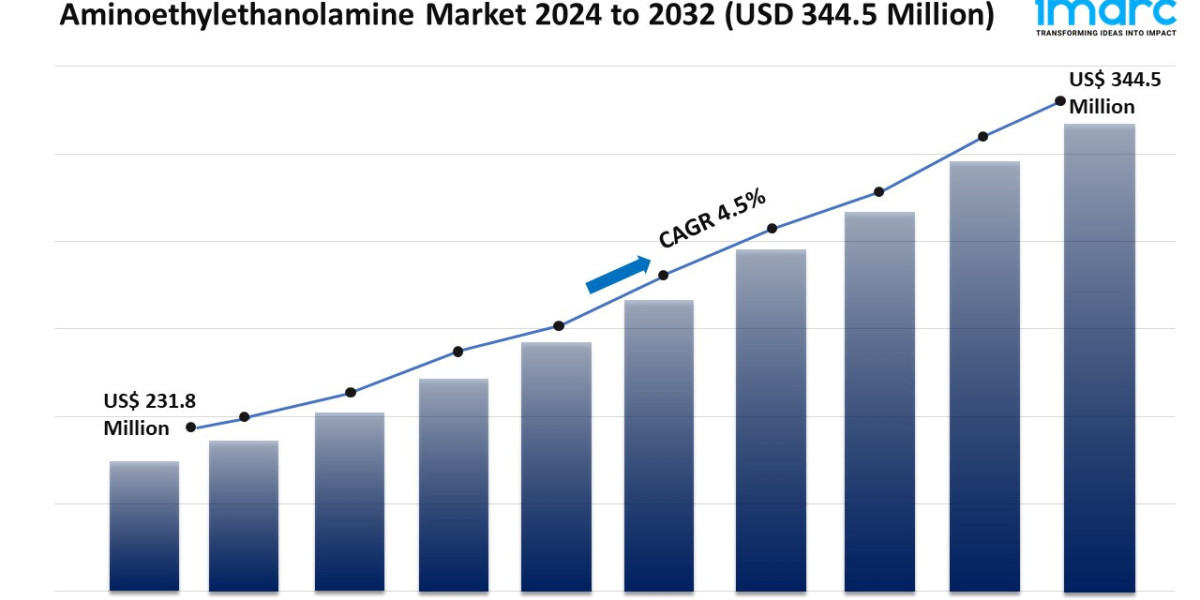 Aminoethylethanolamine Market Share, Demand, Trends And Forecast 2024-2032