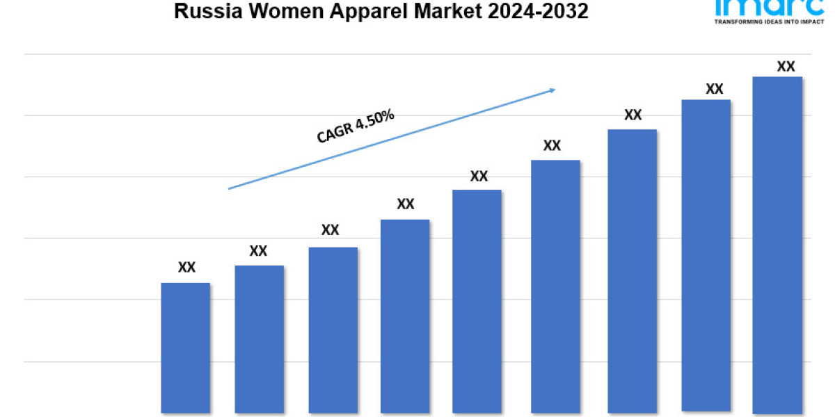Russia Women Apparel Market Share, Trends, Growth and Forecast 2024-2032