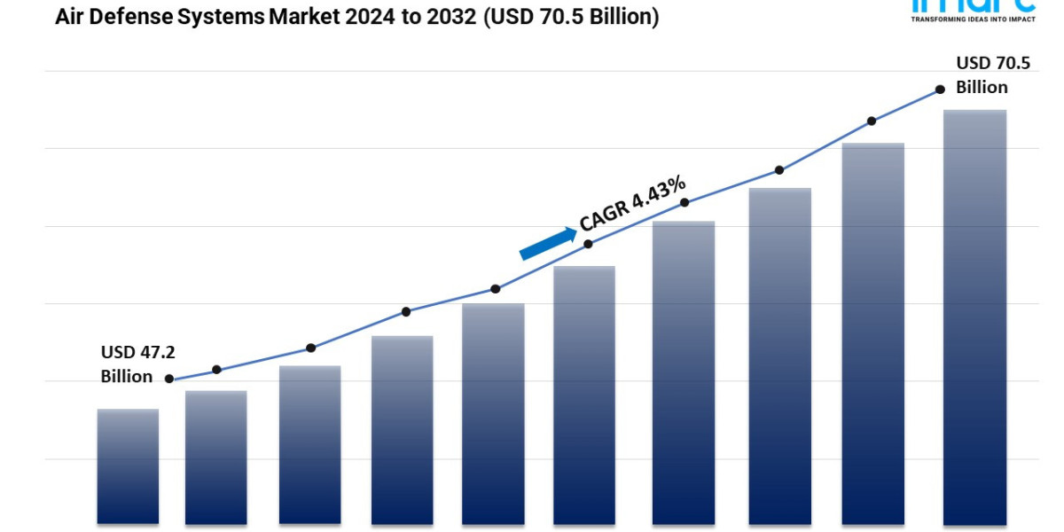 Air Defense Systems Market Size, Share, Growth, and Forecast 2024-2032