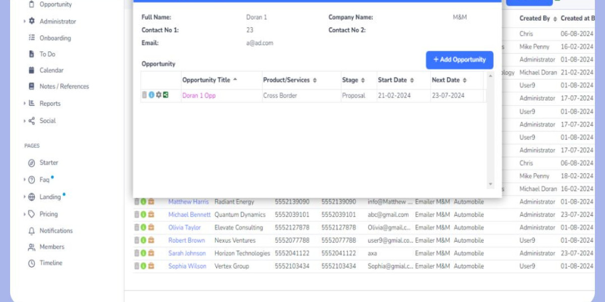 Boost Your Sales Pipeline with CRM: The Ultimate Lead Management Tool