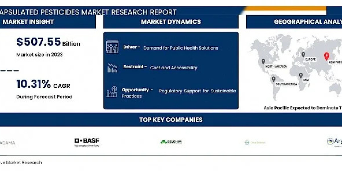 Microencapsulated Pesticides Market Growth 2024-2032: Key Drivers, Challenges, and Opportunities