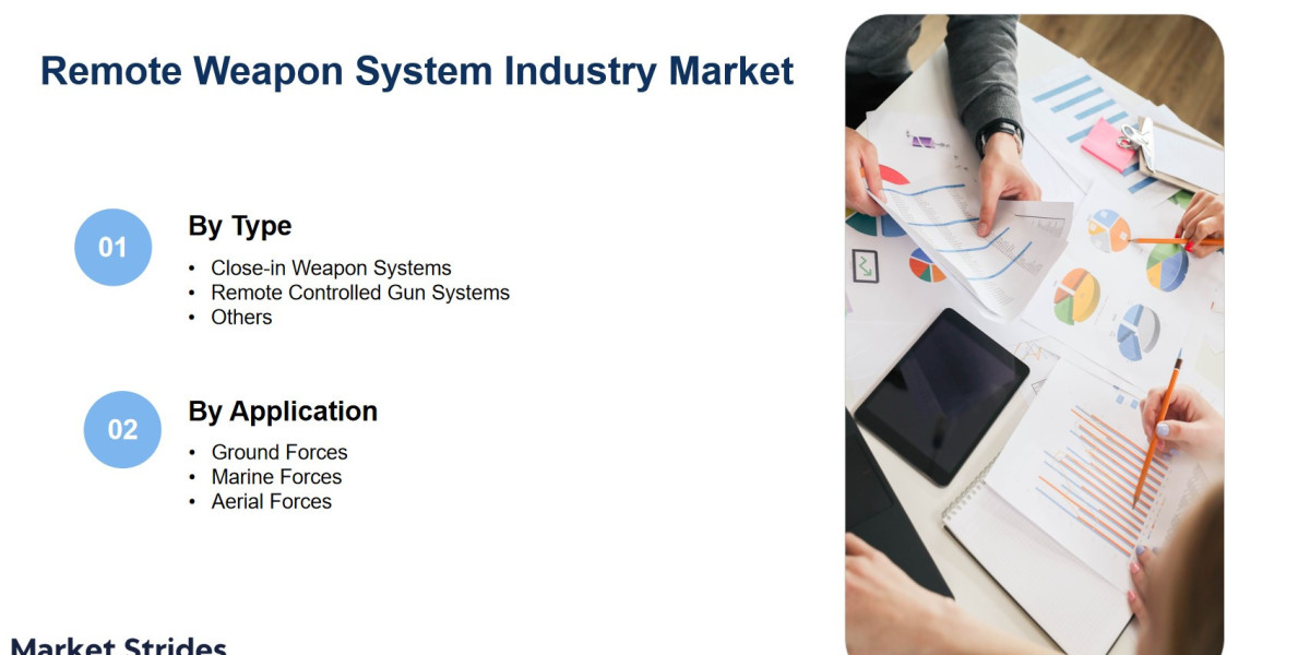 Rolling Door Motors Market Analysis 2025-2033: Demand, Innovation, and Competitive Landscape