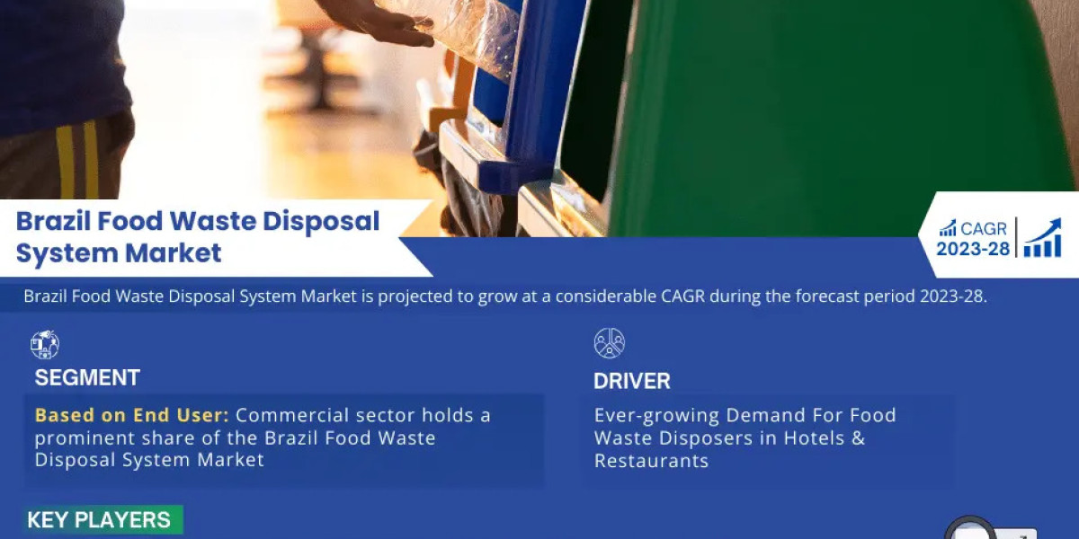 Brazil Food Waste Disposal System Market Expected to Expand at a Remarkable CAGR of 30% Through 2023-2028