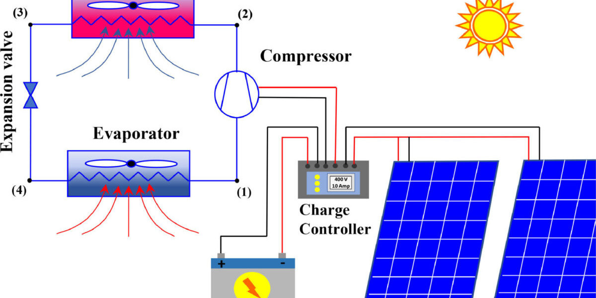 Photovoltaic Air Conditioning System Market to Develop New Growth and Opportunities Analysis Story