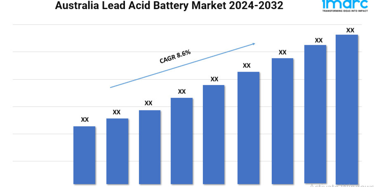 Australia Lead Acid Battery Market Growth, Size, and Trends Forecast 2024-2032