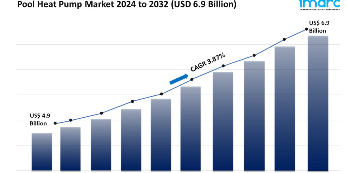 Pool Heat Pump Market Trends, Demand & Industry Growth 2024-2032