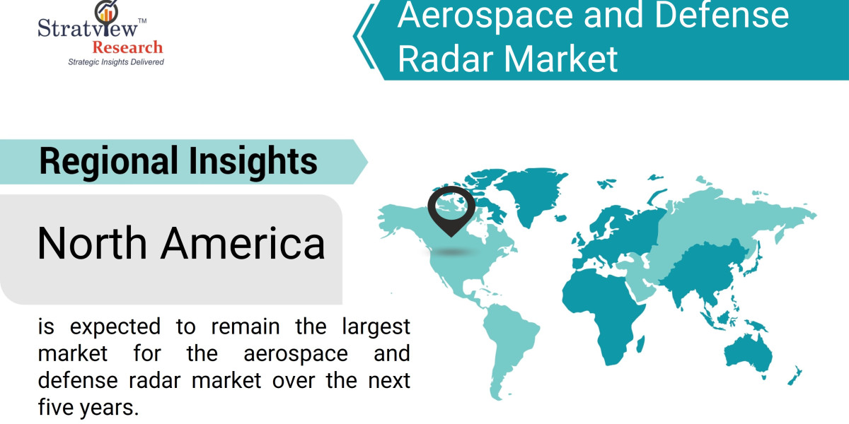 Aerospace and Defense Radar Market: Challenges and Opportunities Ahead