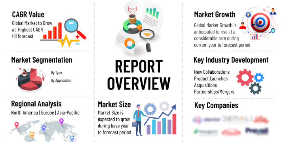 The Competitive Edge in Complement Inhibitors Market: Opportunities and Forecast to 2034