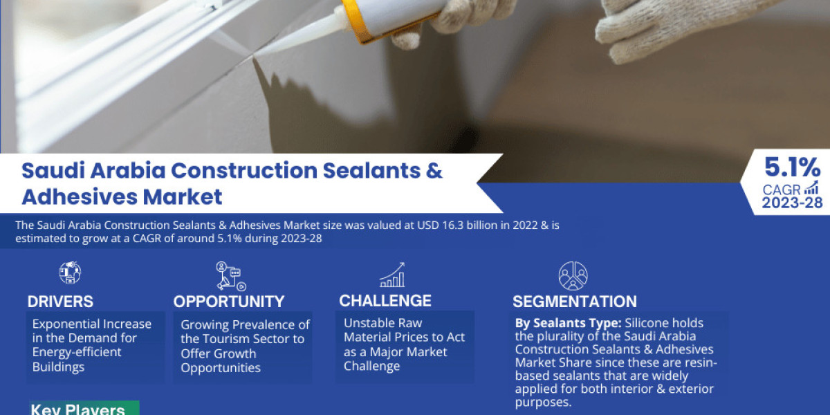 Saudi Arabia Construction Sealants & Adhesives Market value: USD 16.3 billion in 2022, Featuring Growing Trends and 