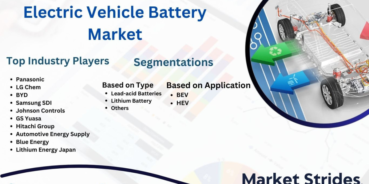 Energy Storage System Market Projections, 2025-2033: Innovations and Market Dynamics