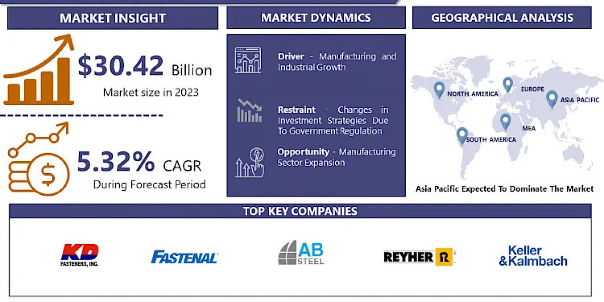 Bolts Market Size, Share & Forecast 2024-2032: Key Opportunities for Manufacturer