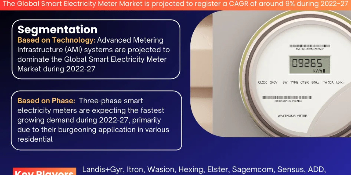 Smart Electricity Meter Market Set to Experience 9% CAGR Growth Through 2027-2030