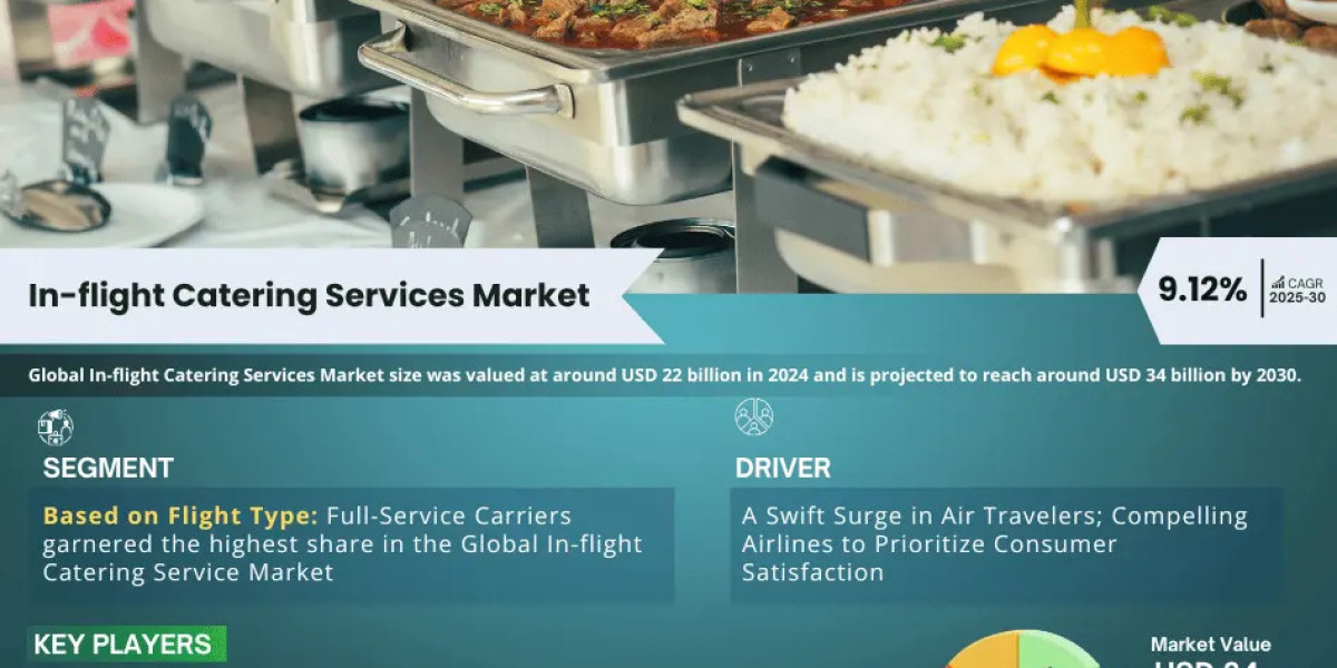 In-flight Catering Services Market value: USD 34 billion by 2030, Featuring Growing Trends and Opportunities