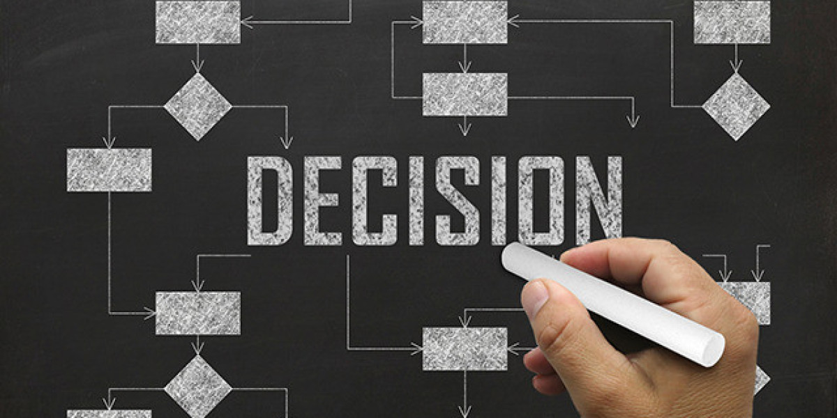 Management Decision Market Size, Dynamics & Forecast Report to 2032