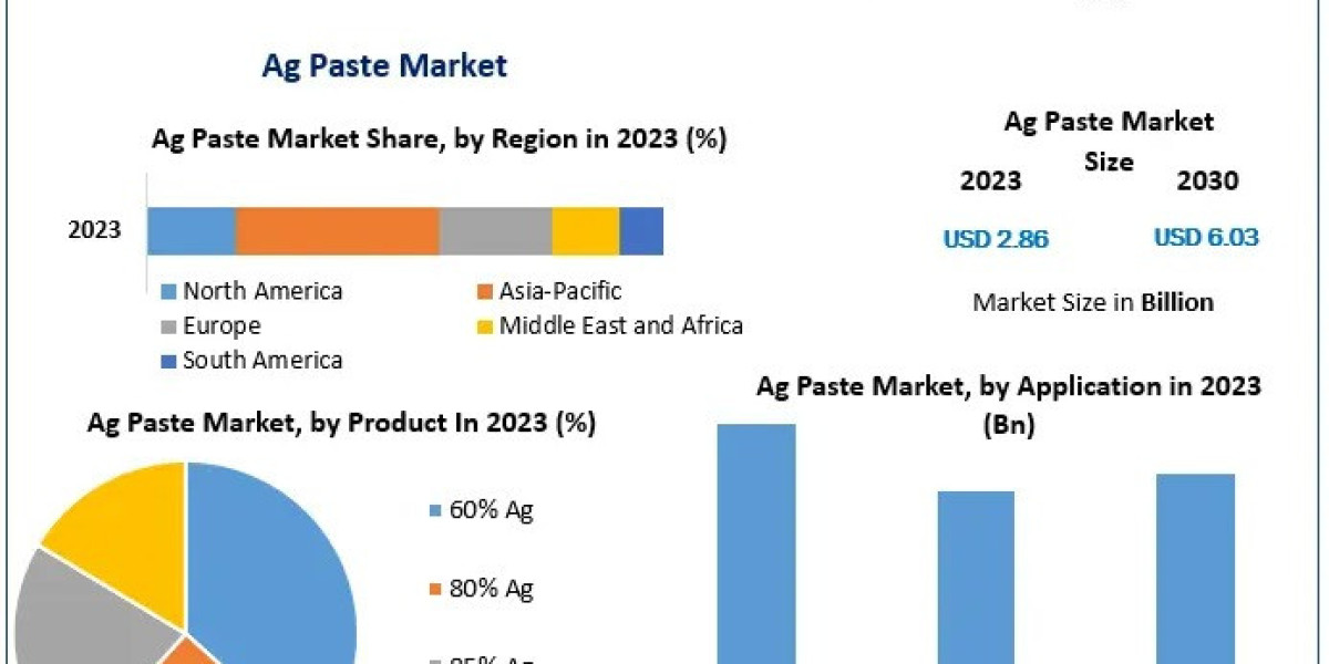 Ag Paste Innovations: Fueling Efficiency in Modern Electronics