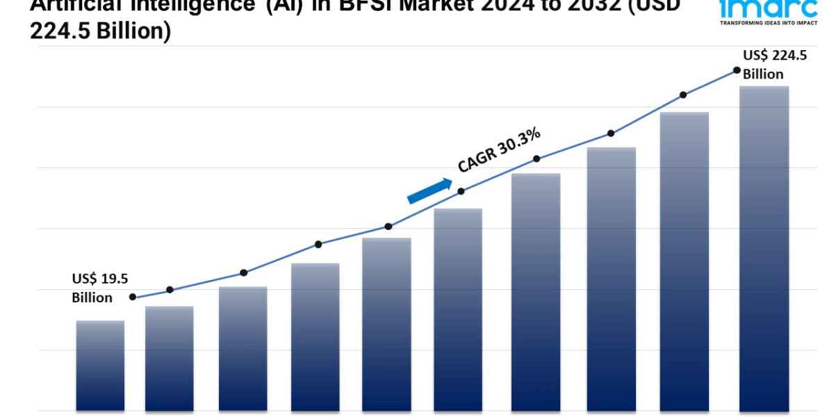 Artificial Intelligence (AI) in BFSI Market Size, Scope, Growth & Report 2032