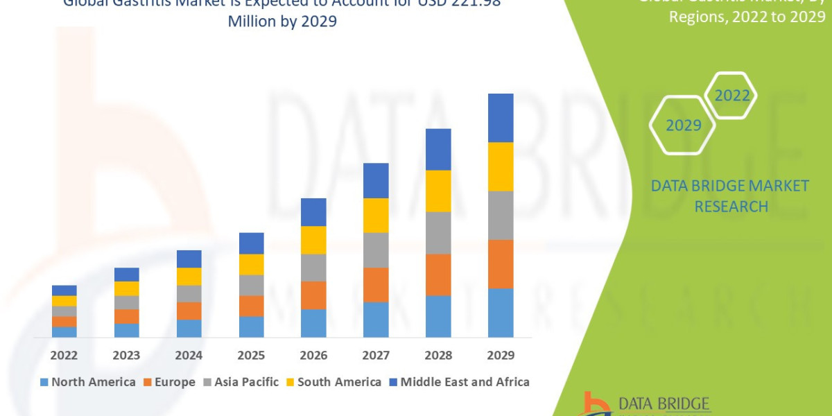 Gastritis Market Is Expected to Grow at a CAGR of 24.13% by 2029