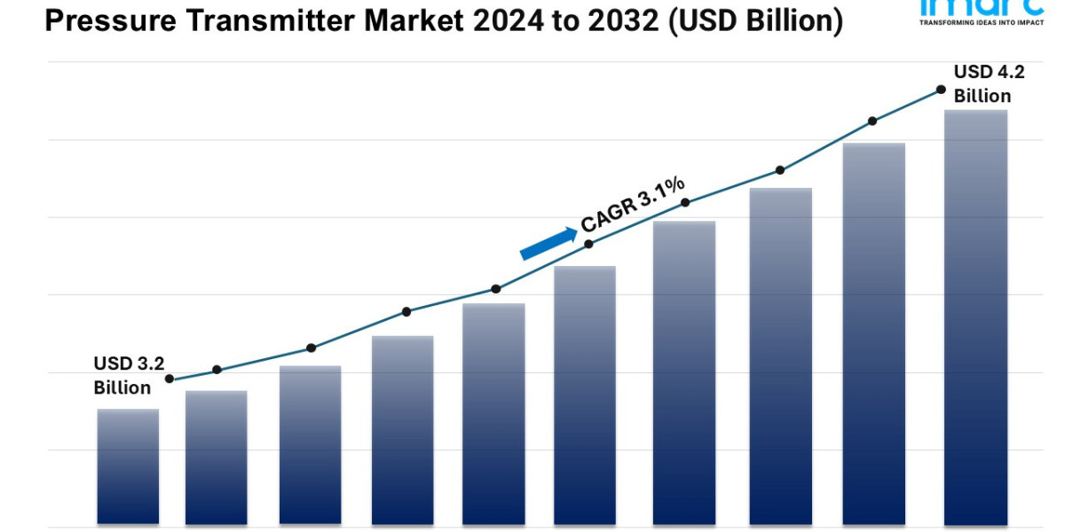 Pressure Transmitter Market Size, Growth Analysis, Leading Players and Forecast 2024-2032