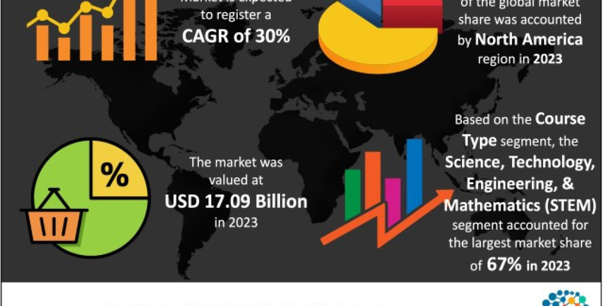 Digital Education Market Size and Growth Trends