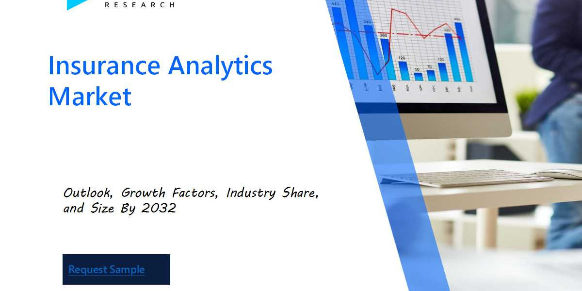 Insurance Analytics Market Industry Outlook: Forecasting Market Trends and Growth for the Coming Years