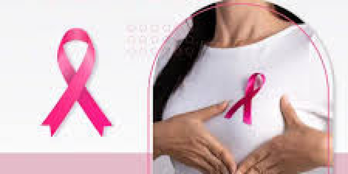 Global Breast Cancer Diagnostics Market Trends, Growth & COVID-19 Impact: Type, Application, End-Use & Regional 