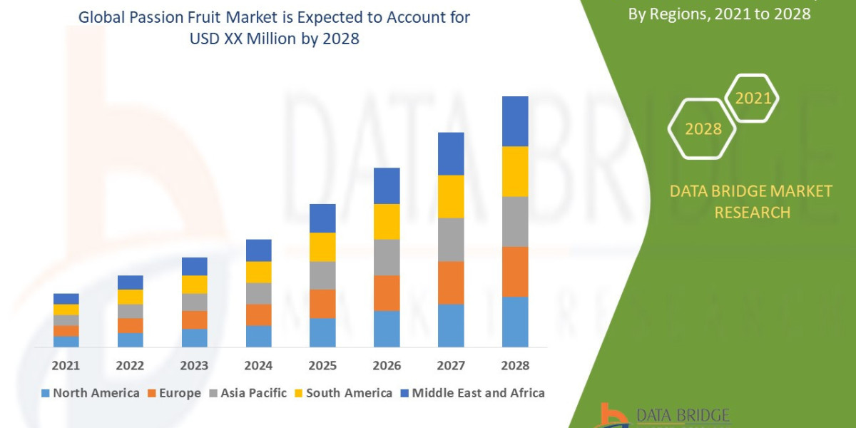 Passion Fruit Market Size is Expected to Grow at a CAGR of 4.67% by 2028