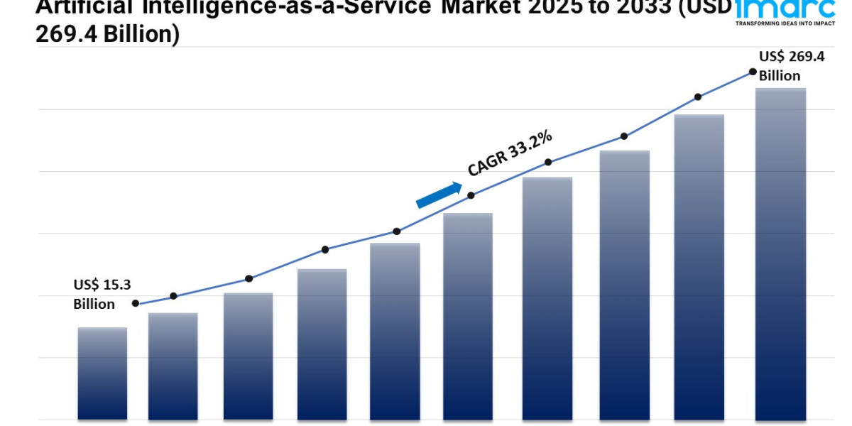 Artificial Intelligence-As-A-Service Market Share, Demand | Report 2025-2033