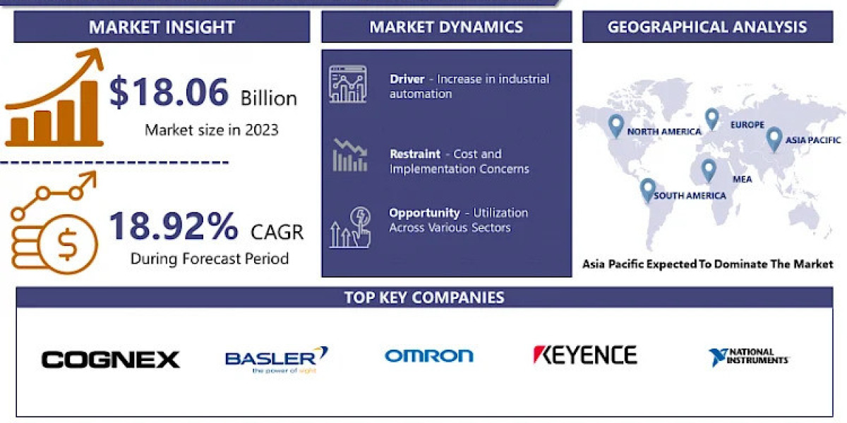 Computer Vision Software Market Analysis Key Trends, Growth Opportunities, and Forecasts to 2032 | IMR